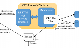 OPC是什么意思？OPC Client和OPC Server有什么区别？