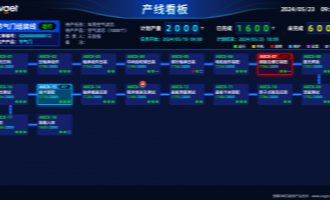 面向汽车零配件制造行业MES解决方案介绍