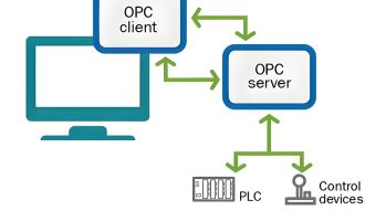 一文读懂OPC Client和OPC Server的区别是什么？