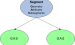 HOOPS Visualize技术详解（二）：3D图形系统HOOPS/3DGS的段结构与属性机制