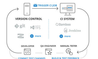 Web测试工具TestComplete助力政府：40+关键应用测试效率飙升