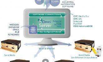 Software Toolbox旗下OmniServer OPC Server：轻松解决非标设备数采难题