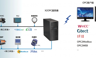 设备数据采集服务器软件TOP Server OPC Server详细介绍