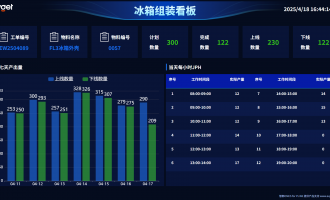 打通“信息孤岛”：MES系统与数据采集对接全解析