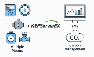 Kepware旗下KEPServerEX在能源管理与碳排放监控中的应用解析