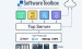 Software Toolbox：工业数据采集软件与数据集成解决方案提供商