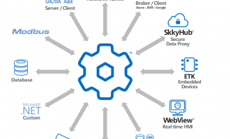 Cogent DataHub vs Kepware，两大工业数据中间件的深度对比分析