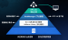 基于C++ UA Server SDK开发高性能与跨平台 OPC UA 服务器