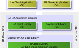 .NET UA Server SDK基于.NET Standard实现工业级OPC UA跨平台服务器