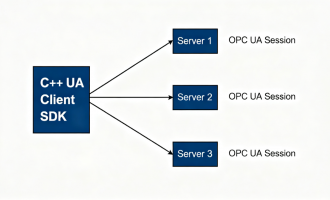 C++ UA Client SDK：构建多连接的高性能OPC UA客户端
