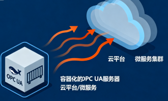 Java UA Server SDK:实现与企业级Java应用无缝集成的OPC UA服务端
