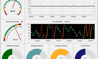 基于OPC UA标准的可视化监控工具Prosys OPC UA Monitor介绍