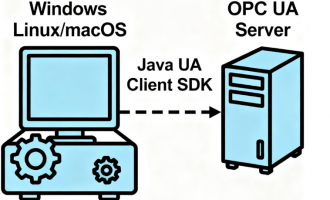 Java UA Client SDK：打造跨操作系统部署的通用OPC UA客户端