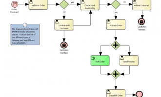 通过Enterprise Architect如何进行领域特定语言定制与建模