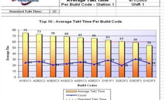 SCADA系统GENESIS64中报警管理功能介绍