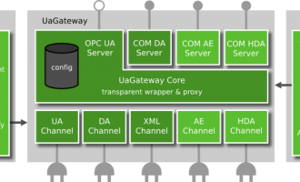 UaGateway构建高可用OPC UA架构：实现冗余通信与数据聚合
