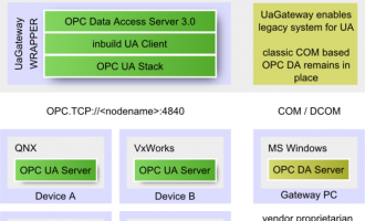OPC UA网关软件UaGateway：高可用性工业通信解决方案
