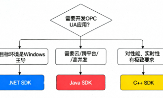 跨平台OPC UA开发：.NET、Java与C++ SDK的深度对比