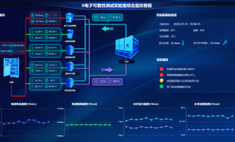 制造业设备状态监控及可视化系统介绍