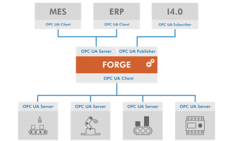 Prosys OPC UA Forge：开发OPC UA服务器的工具