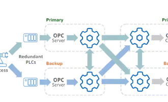 TOP Server + DataHub 构建高可用工业数据冗余解决方案