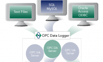OPC Data Logger 助力热电联供项目数据高效存储