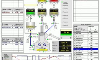 实时图形工具包GLG Toolkit：工业领域HMI数据可视化的优选产品