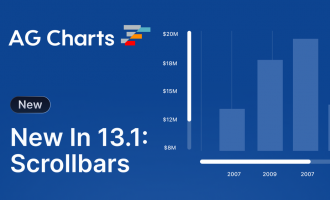 JavaScript图表控件AG Charts V13.1 重磅升级！一起来看新功能详情