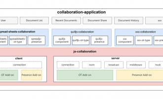 前端表格控件SpreadJS在制造执行系统MES开发的具体应用