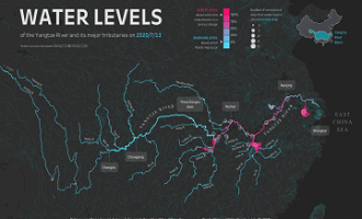可视化作品：Tableau防汛图带你快速了解长江水位的危机情况