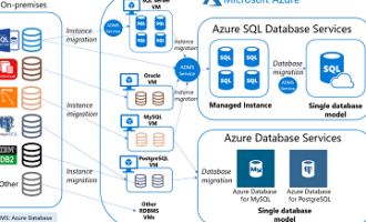 Qlik教程：如何从Qlik Sense Business连接到Azure SQL数据库?