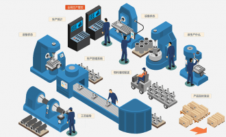 基于MES的设备管理系统在工厂数字化改造中的重要应用