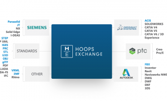 干货！3D模型格式转换工具HOOPS Exchange文件格式支持最新明细