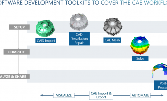 CEETRON SDK可为CAE应用程序提供的5大优势！