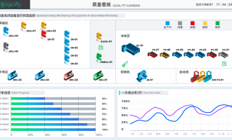 制造业质量管理困境以及MES系统解决方案介绍