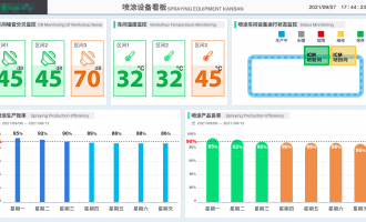 生产管理系统MES，助力车间实现可视化管理