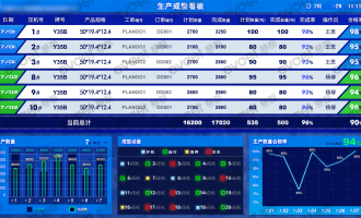 制造业在上线MES系统之前，一定要弄清这十个问题！