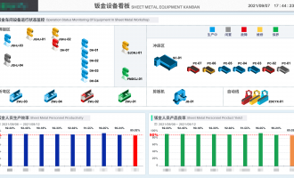 装备制造行业MES系统解决方案介绍