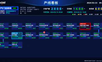 【新能源汽车零配件制造行业】MES系统解决方案介绍