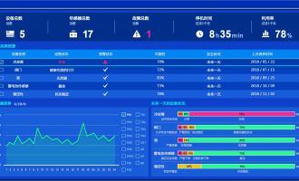 地热发电设备MES系统解决方案介绍