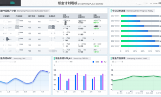 工厂MES系统为何难做成标准化产品？