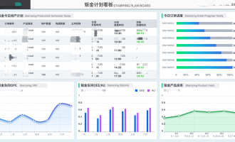 市场变、订单急、产线忙？看看MES系统如何解决！