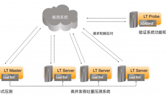 极限负载不再怕！Parasoft LoadTest精准模拟真实用户压力