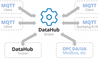 DataHub Smart MQTT Broker：高效智能的工业数据通信软件