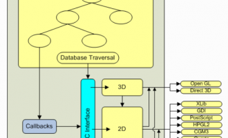 3D模型可视化引擎HOOPS Visualize组件技术详解（1）：3D图形系统HOOPS 3D Graphics System