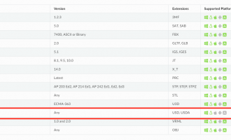 HOOPS Exchange正式支持USD写入：加速CAD数据向实时协同平台的集成落地！