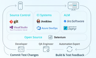 UI测试平台TestComplete：高效覆盖风险，加速持续交付