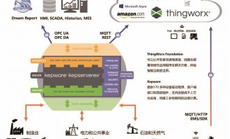 老旧设备协议转换：Kepware让OPC DA轻松转换为OPC UA