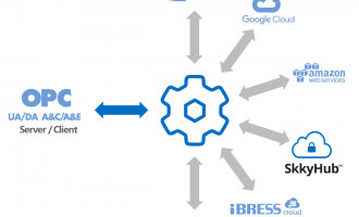 DataHub IoT Gateway：工业现场设备与云端平台安全互联的高效解决方案