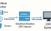 DataHub Modbus OPC Server：高效的Modbus与OPC数据桥接方案
